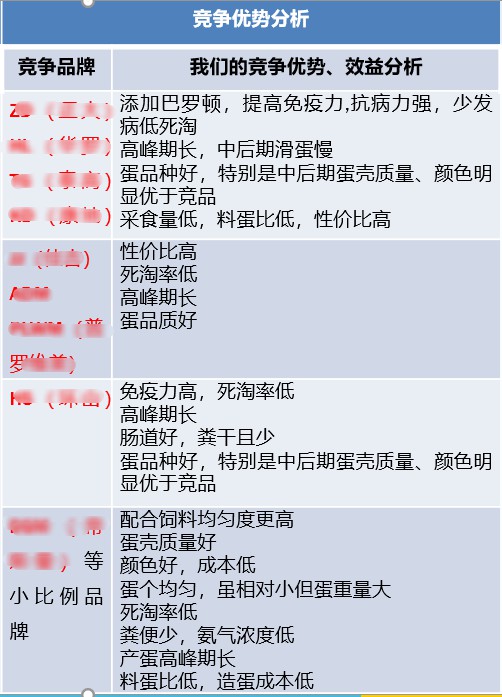 雙高強化與同類預混料比較.jpg