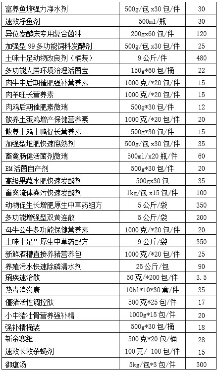 微瑞產品價目表2.jpg