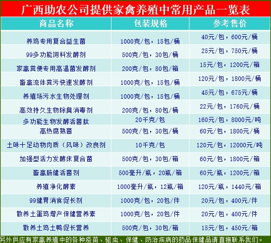 家禽養殖中常用產品一覽表.jpg