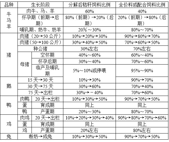 加強型秸稈飼料發(fā)酵劑用法用量.jpg